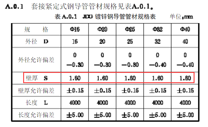 jdg管壁厚國家標(biāo)準(zhǔn)